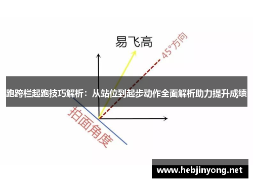 跑跨栏起跑技巧解析：从站位到起步动作全面解析助力提升成绩