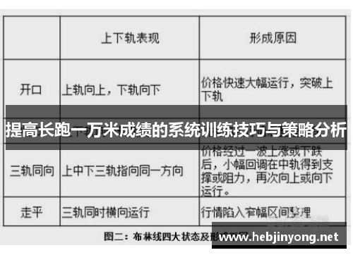 提高长跑一万米成绩的系统训练技巧与策略分析